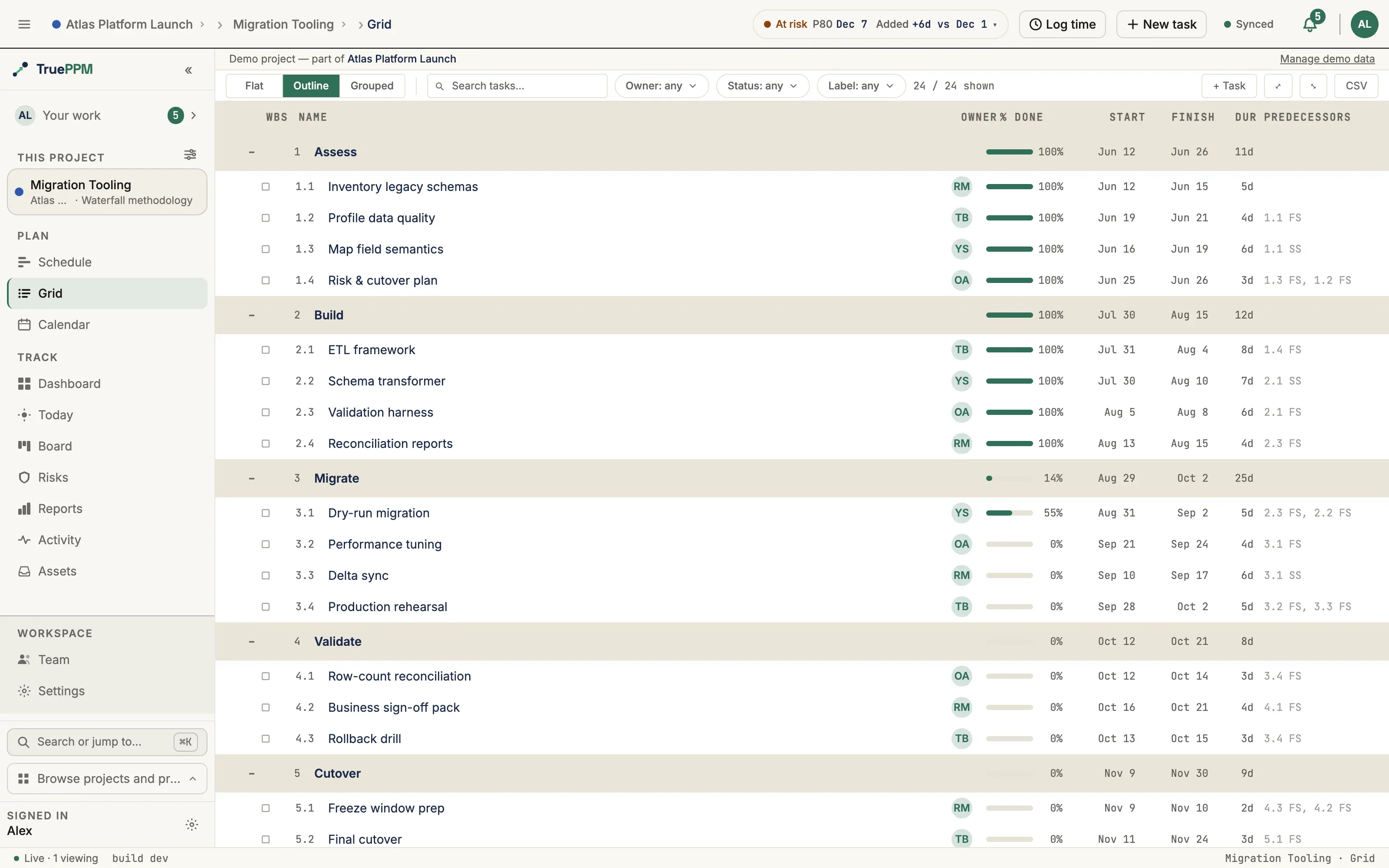 The Grid view of Migration Tooling in Outline mode: phases, owners, percent done, start and finish dates, durations, and predecessors, with critical-path rows highlighted