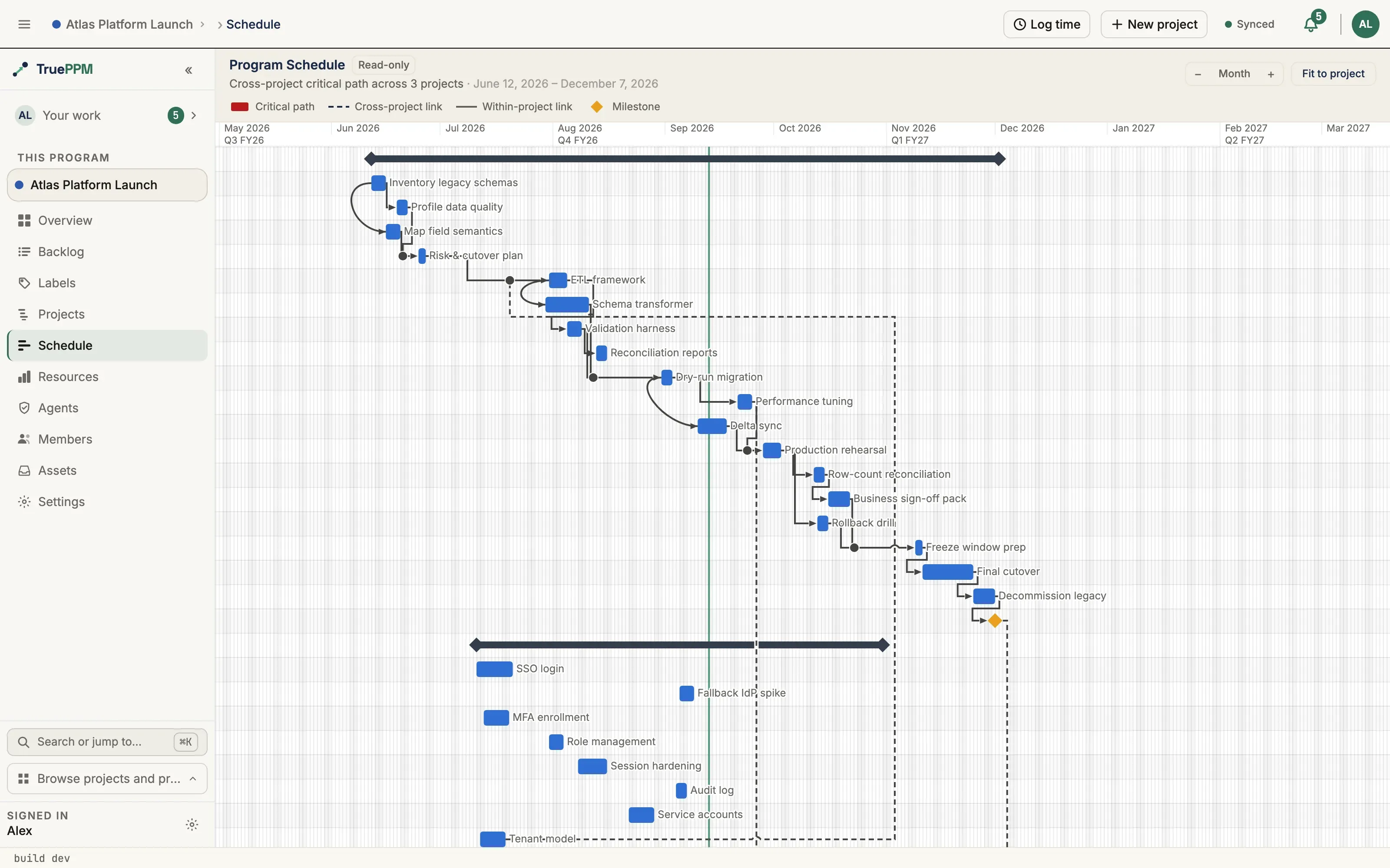 The read-only program schedule: the cross-project critical path across three project lanes with cross-project links dashed