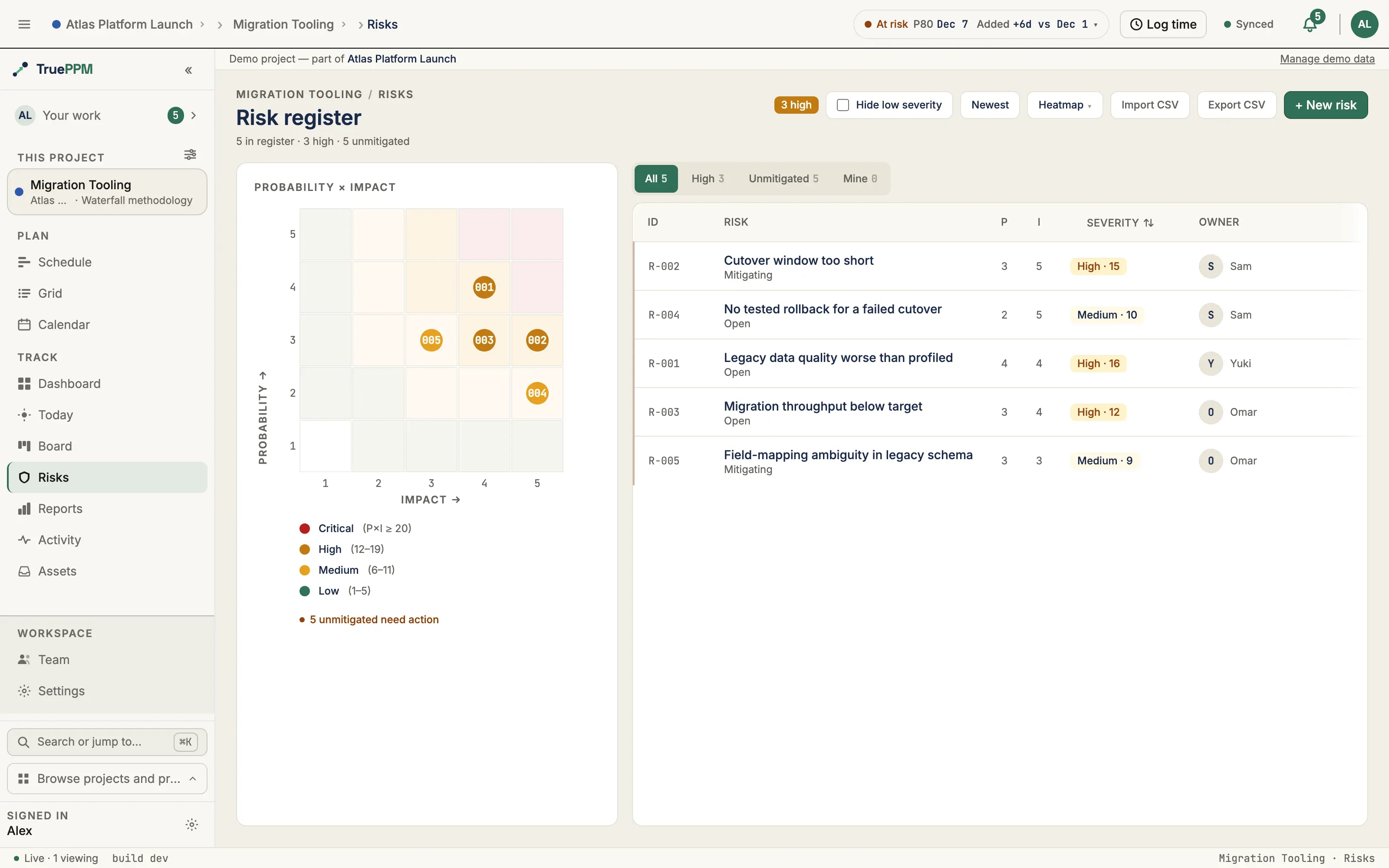 The risk register: a probability-by-impact heatmap on the left and the sortable risk table with severity and owner on the right
