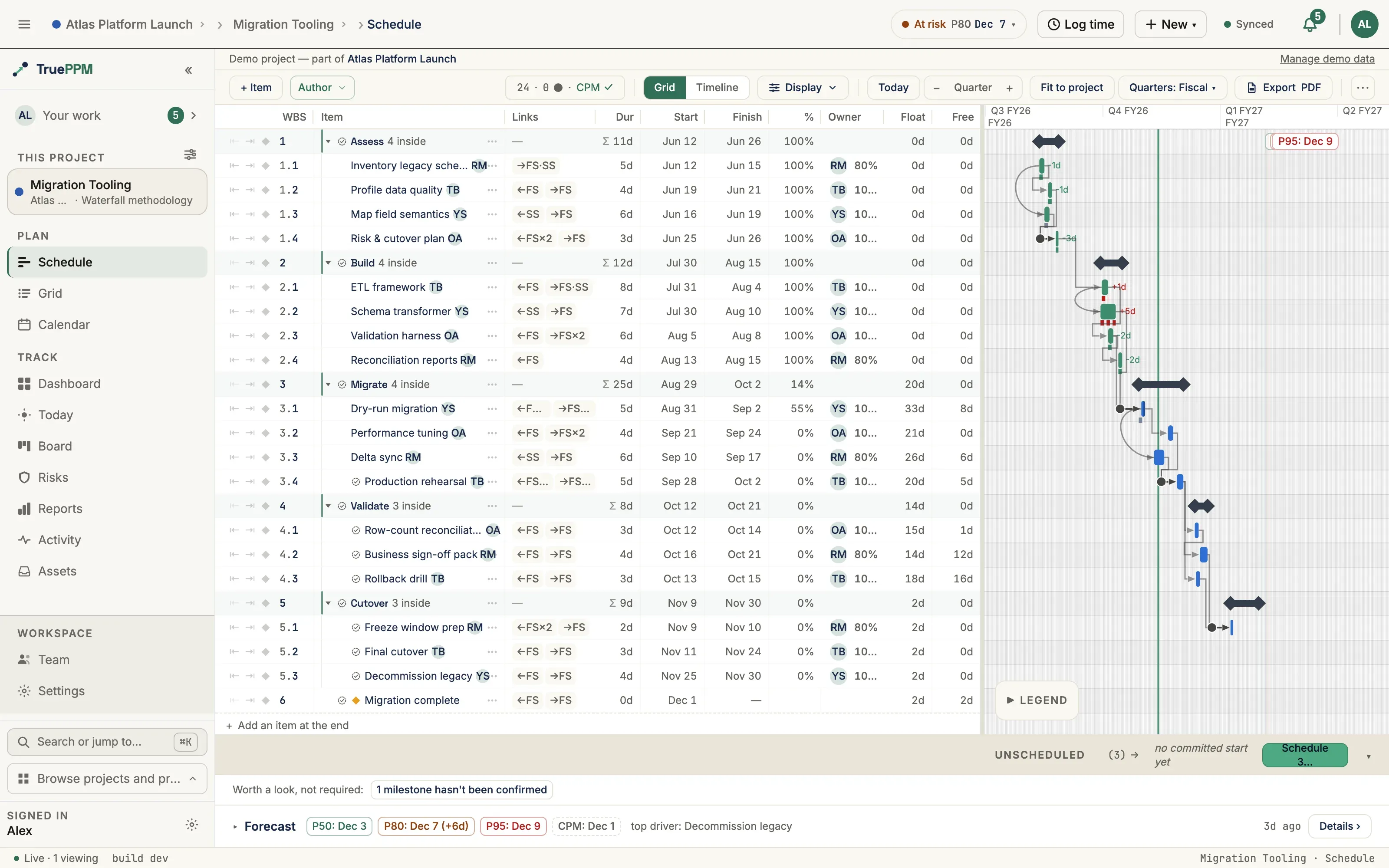 The Schedule view of the waterfall Migration Tooling project in Grid layout: the WBS task list with links, durations and dates beside the Gantt chart