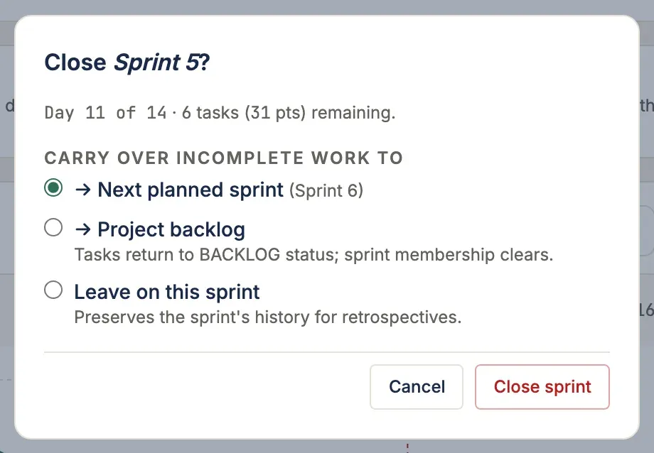 The Close Sprint dialog: remaining task/point count, three carry-over-incomplete-work options (next planned sprint, project backlog, or leave on this sprint), and Cancel / Close sprint buttons